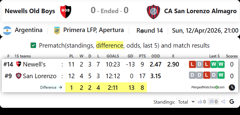 Newells Old Boys Vs CA San Lorenzo Almagro screenshot