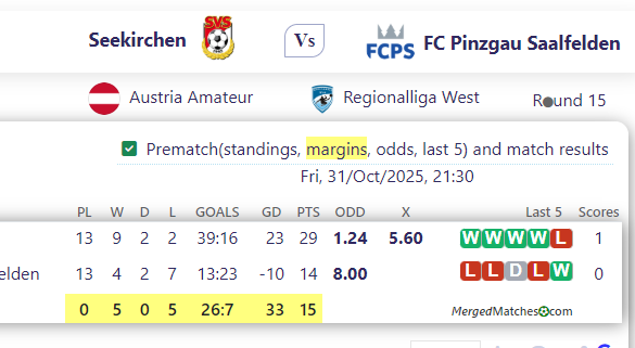 Seekirchen Vs FC Pinzgau Saalfelden screenshot