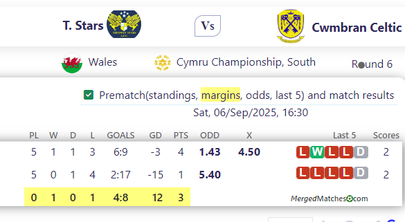 T. Stars Vs Cwmbran Celtic screenshot