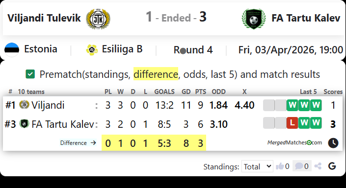Viljandi Tulevik Vs FA Tartu Kalev screenshot