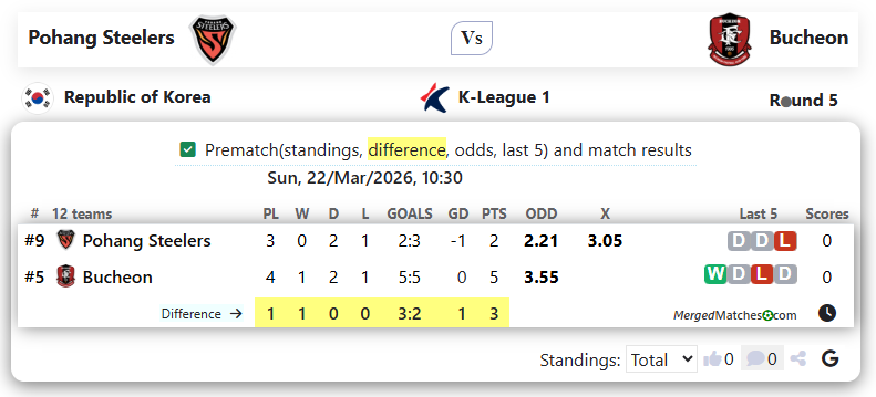 Pohang Steelers Vs Bucheon screenshot