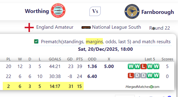 Worthing Vs Farnborough screenshot