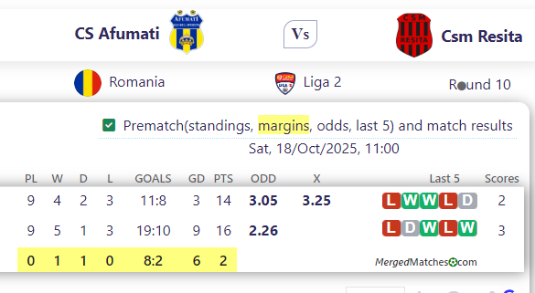 CS Afumati Vs Csm Resita screenshot