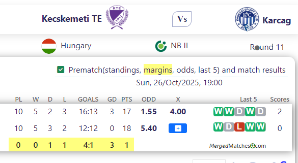 Kecskemeti TE Vs Karcag screenshot
