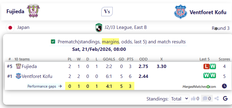Fujieda Vs Ventforet Kofu screenshot
