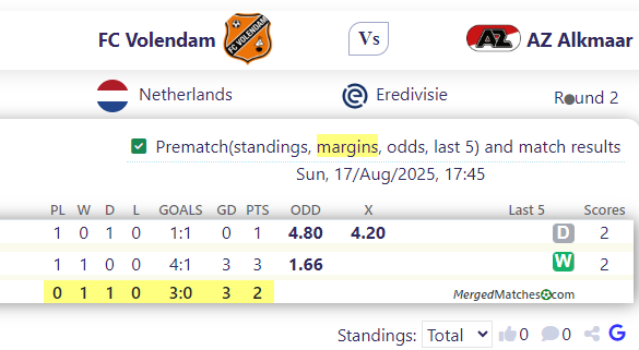 FC Volendam Vs AZ Alkmaar screenshot