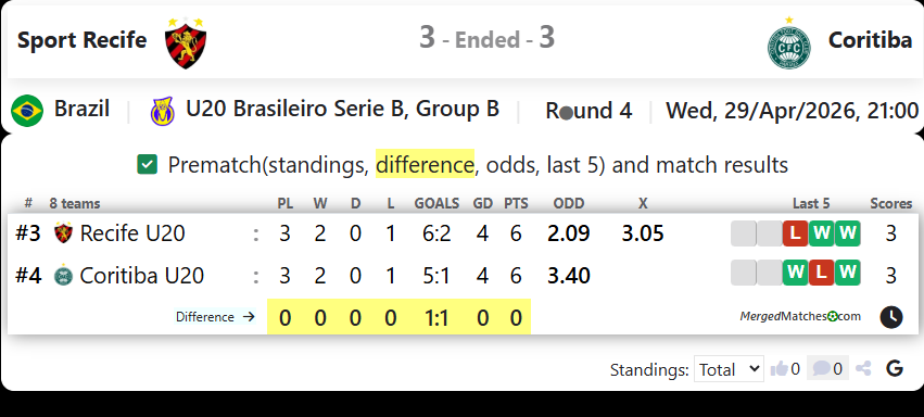 Sport Recife Vs Coritiba screenshot