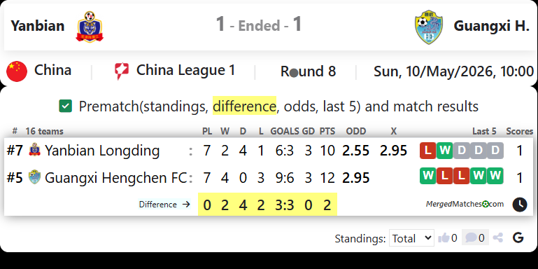 Yanbian Vs Guangxi H. screenshot