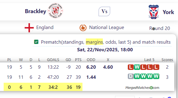 Brackley Town FC Vs York City FC screenshot