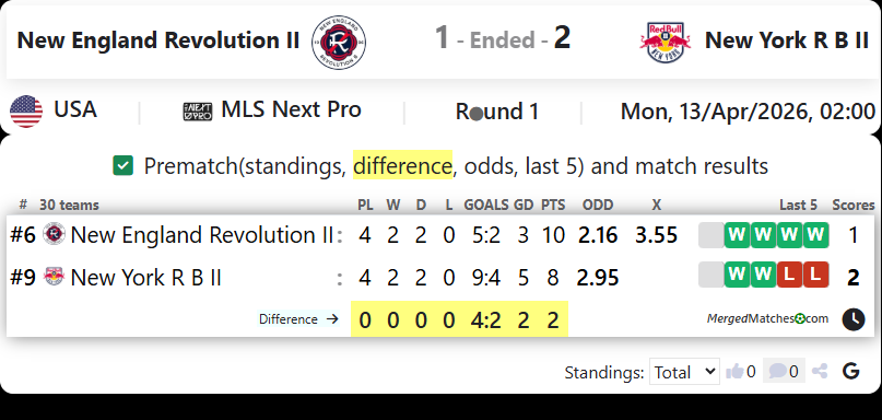 New England Revolution II Vs New York Red Bulls II screenshot