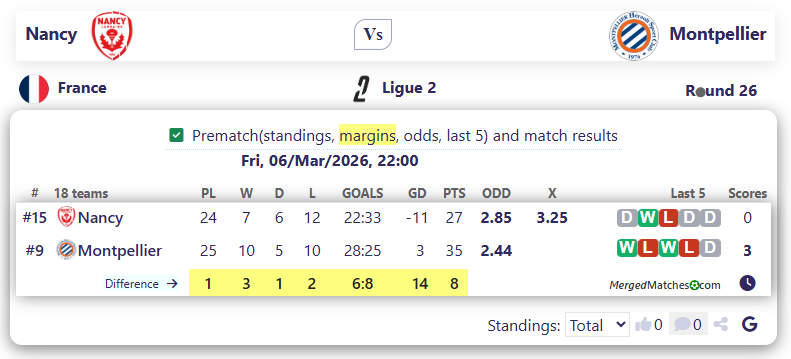 Nancy Vs Montpellier screenshot