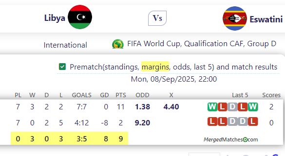 Libya Vs Eswatini screenshot