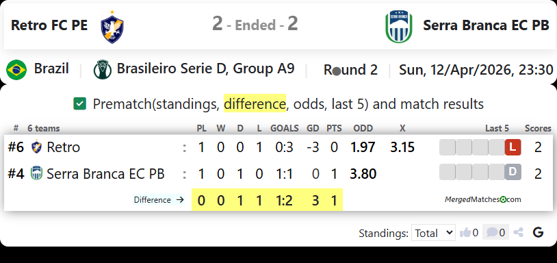 Retro FC PE Vs Serra Branca EC PB screenshot