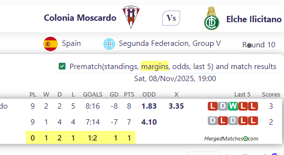 Colonia Moscardo Vs Elche Ilicitano screenshot