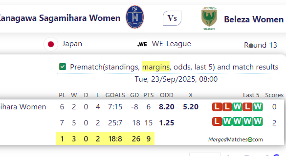 Kanagawa Sagamihara Women Vs Beleza Women screenshot