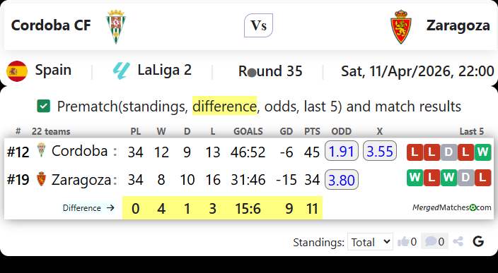 Cordoba CF Vs Zaragoza screenshot