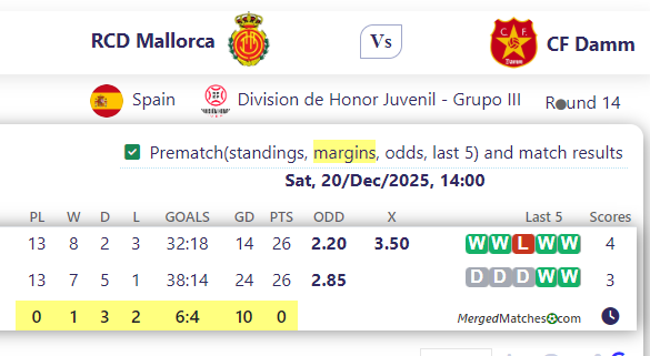 RCD Mallorca Vs CF Damm screenshot