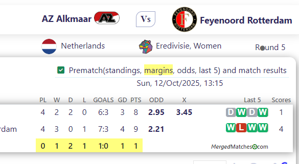AZ Alkmaar Vs Feyenoord Rotterdam screenshot
