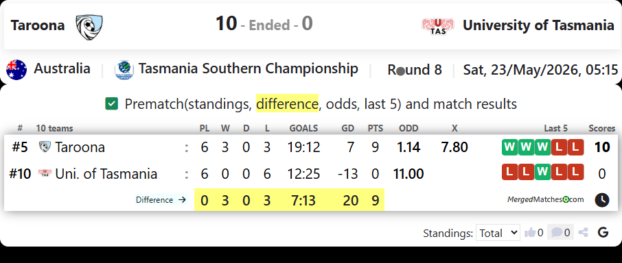 Taroona Vs University of Tasmania screenshot