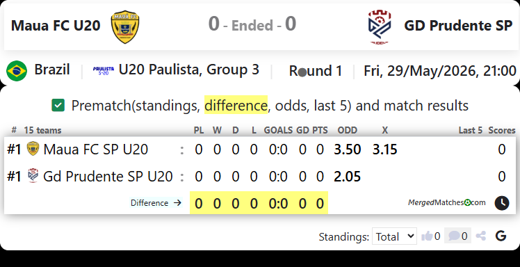 Maua FC U20 Vs GD Prudente SP screenshot