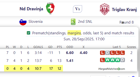 Nd Dravinja Vs Triglav Kranj screenshot