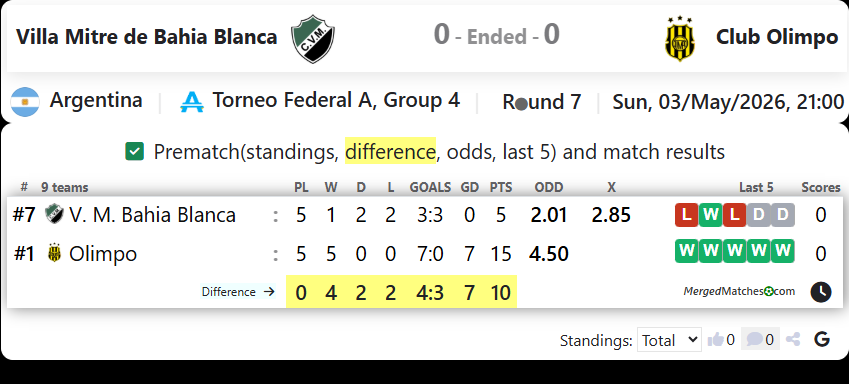 Villa Mitre de Bahia Blanca Vs Club Olimpo screenshot
