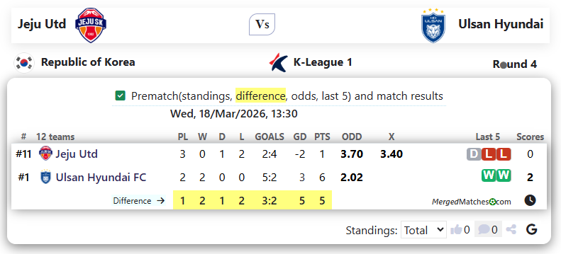 Jeju Utd Vs Ulsan Hyundai screenshot