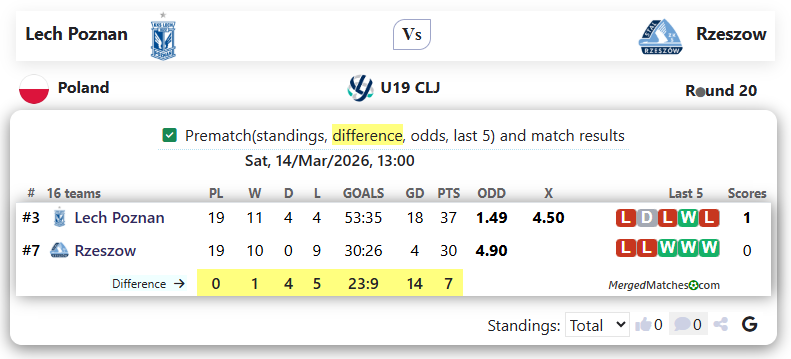 Lech Poznan Vs Rzeszow screenshot