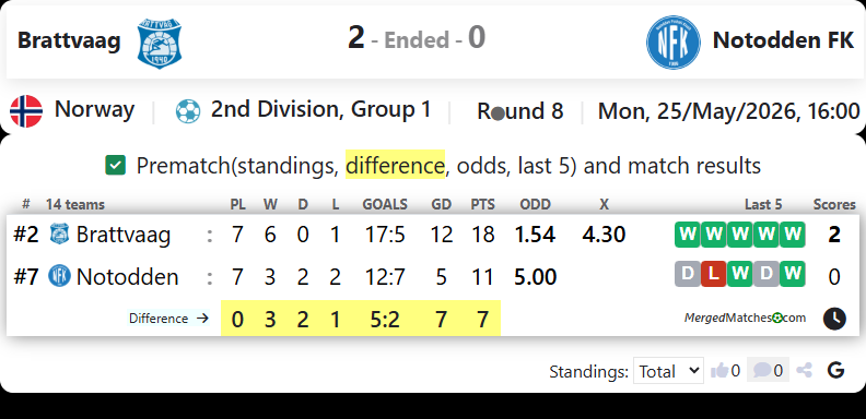 Brattvaag Vs Notodden FK screenshot
