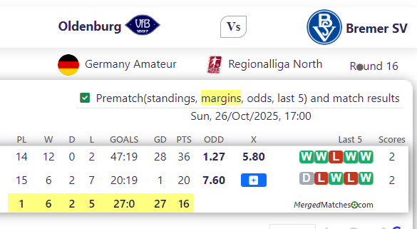 Oldenburg Vs Bremer SV screenshot