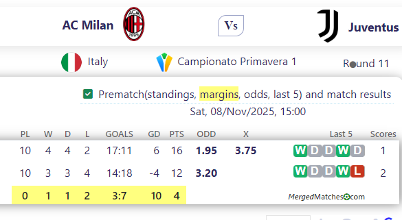 AC Milan Vs Juventus screenshot
