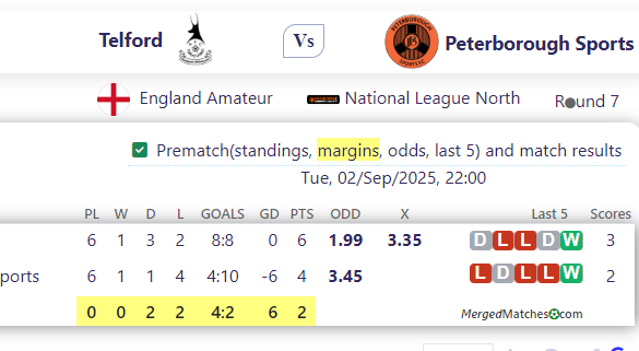 AFC Telford United Vs Peterborough Sports screenshot