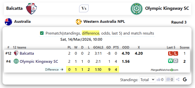 Balcatta Vs Olympic Kingsway SC screenshot