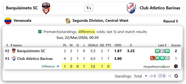 Barquisimeto SC Vs Club Atletico Barinas screenshot