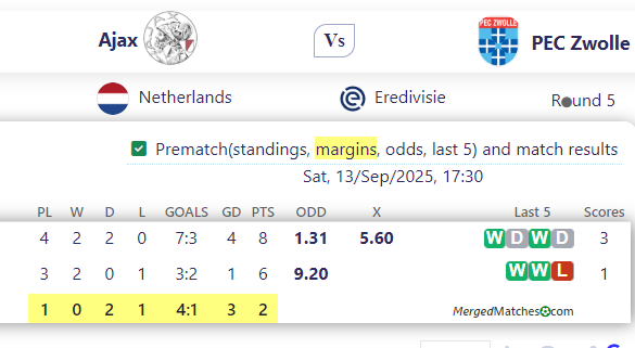 Ajax Vs PEC Zwolle screenshot