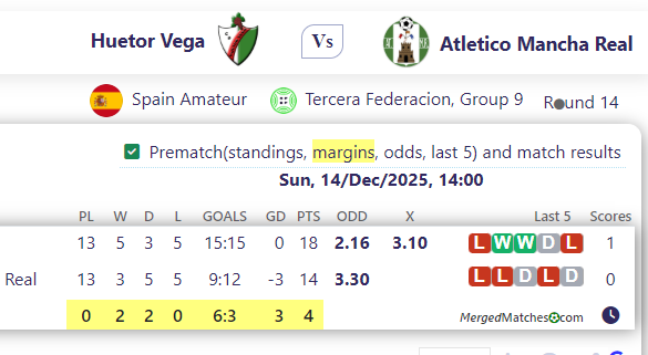 Huetor Vega Vs Atletico Mancha Real screenshot