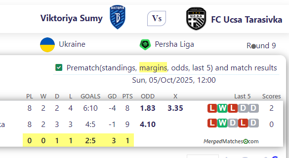 Viktoriya Sumy Vs FC Ucsa Tarasivka screenshot