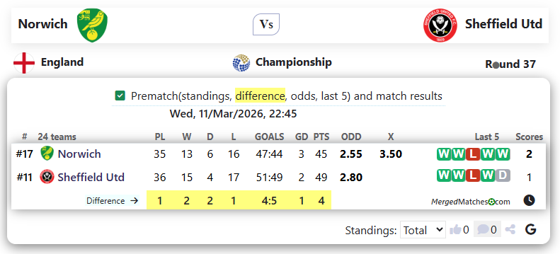 Norwich Vs Sheffield Utd screenshot