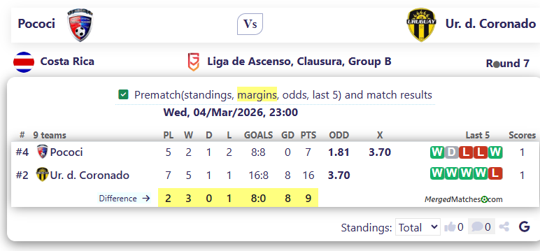 Pococi Vs Ur. d. Coronado screenshot