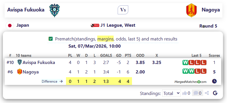 Avispa Fukuoka Vs Nagoya screenshot