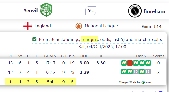 Yeovil Town Vs Boreham Wood FC screenshot