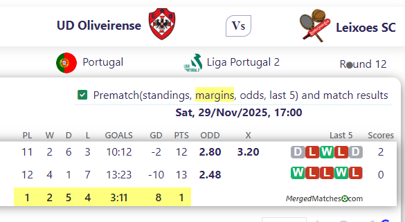 UD Oliveirense Vs Leixoes SC screenshot
