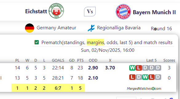 Eichstatt Vs Bayern Munich II screenshot