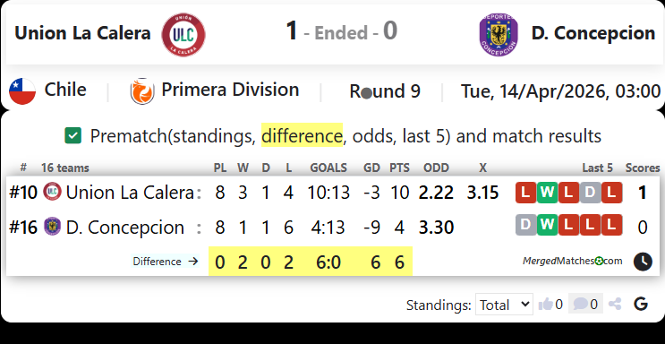 Union La Calera Vs D. Concepcion screenshot
