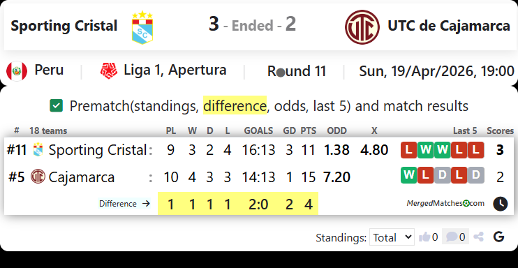 Sporting Cristal Vs UTC de Cajamarca screenshot