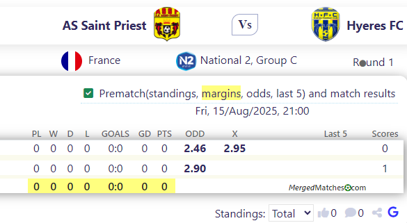 AS Saint Priest Vs Hyeres FC screenshot