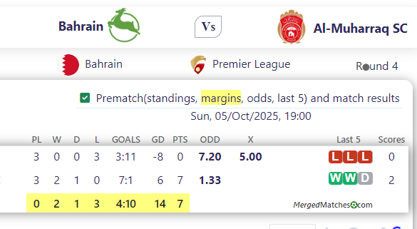 Bahrain Vs Al-Muharraq SC screenshot