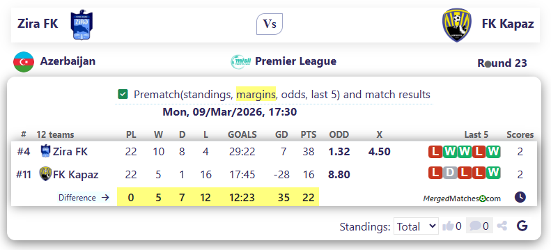 Zira FK Vs FK Kapaz screenshot