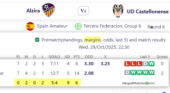 Alzira Vs UD Castellonense screenshot