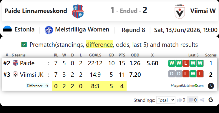Paide Linnameeskond Vs Viimsi JK screenshot